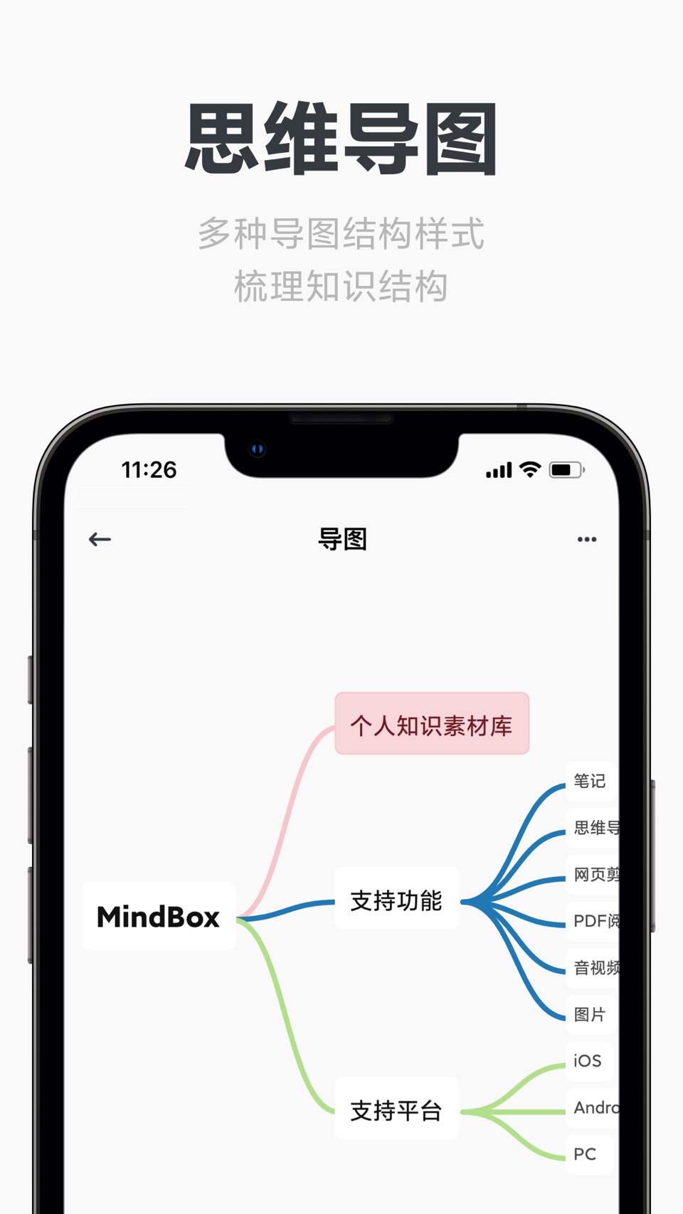 Mindbox: 全平台 All in one 资料收藏夹 3