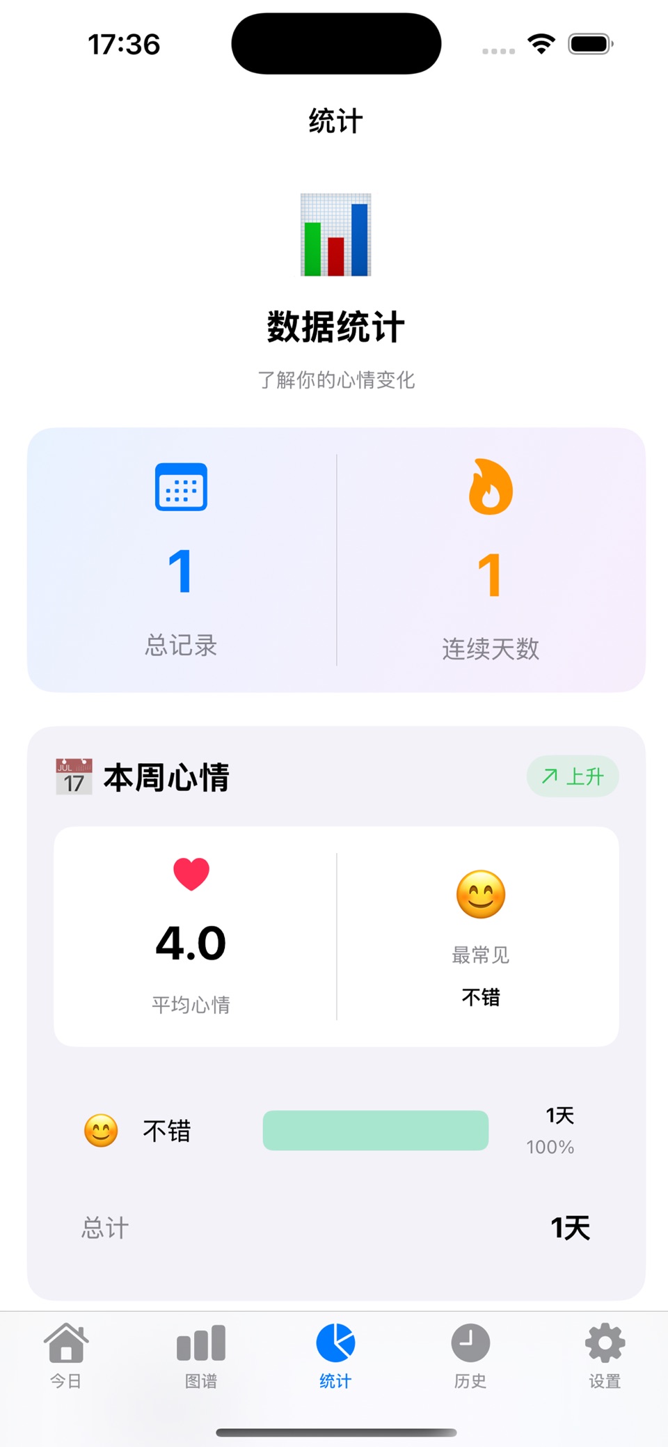 心情花园 - 每日心情日记 2