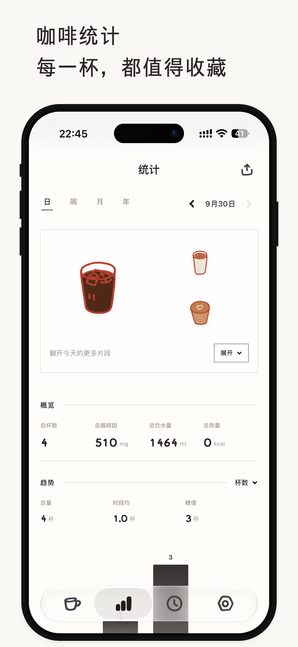 咖啡了吗 2