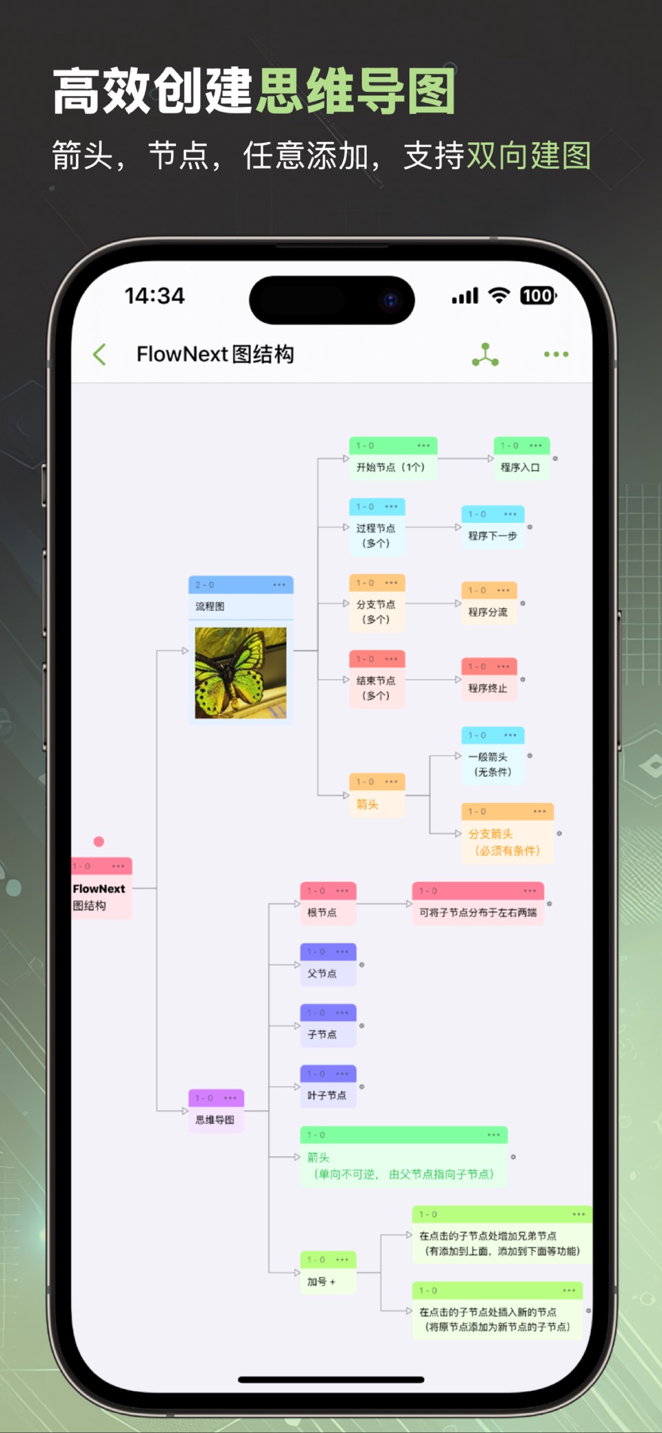 NodeNote-节点笔记,思维导图,流程图 · Store screenshots