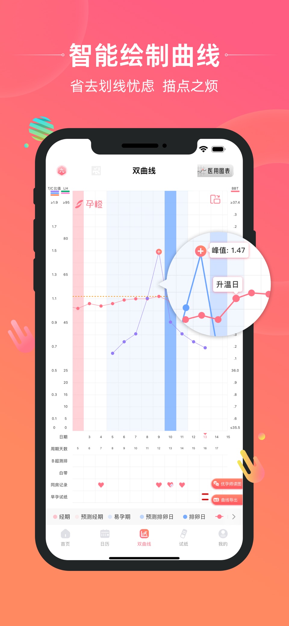 孕橙 3
