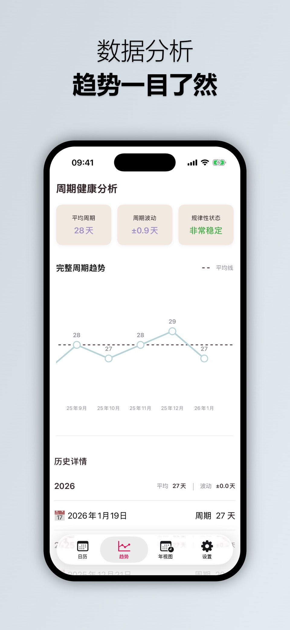 月轨 - 经期记录与预测 2