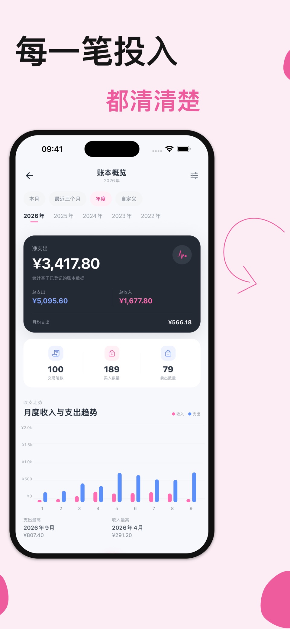 谷谷 - 谷子收藏与整理工具 3