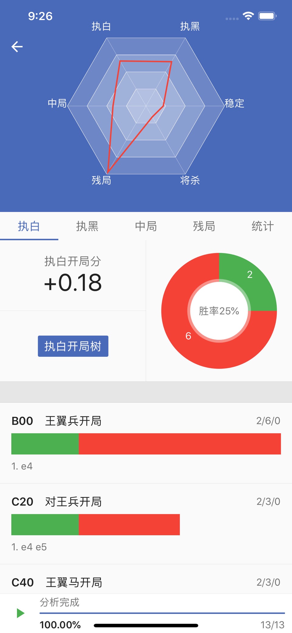 国象联盟 3