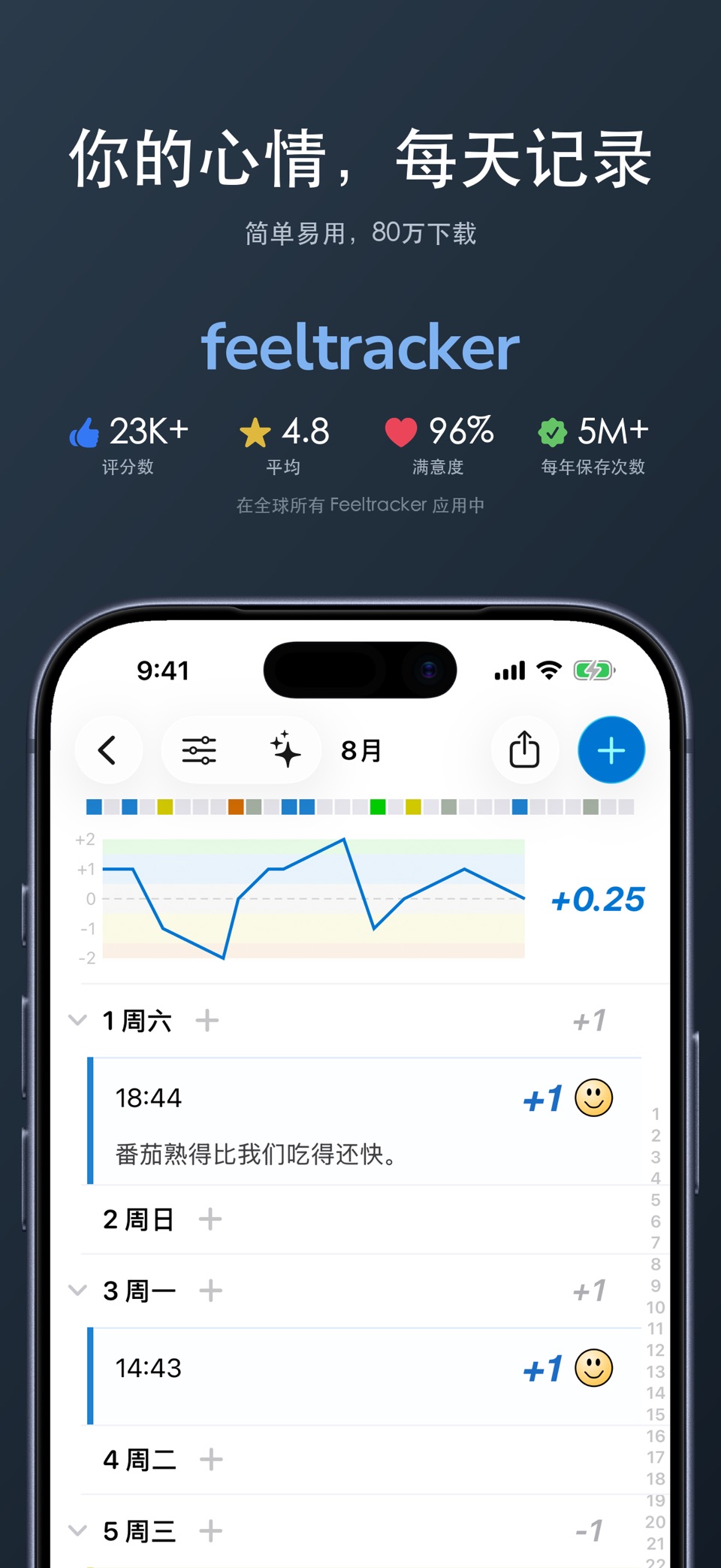 心理健康 BPD 日志 双相 抑郁 · Store screenshots
