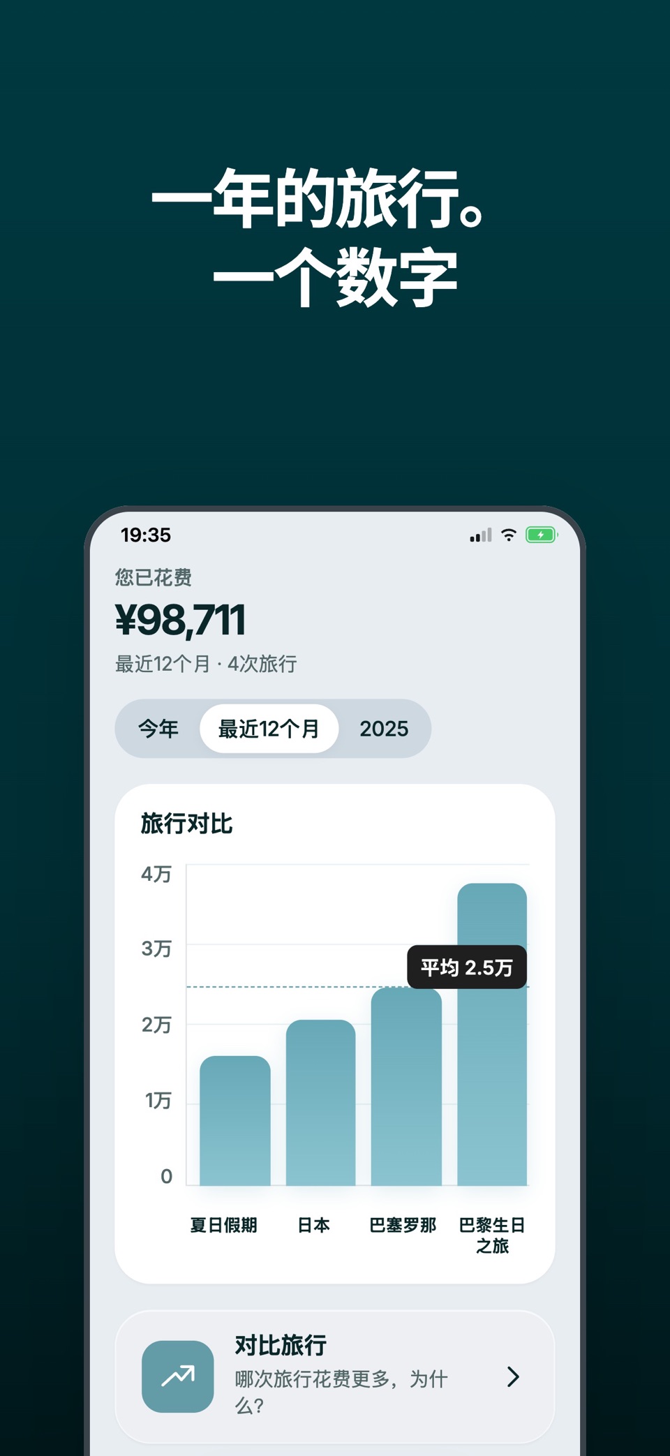 旅行记账 旅费预算 花费统计 SpendTrip 2