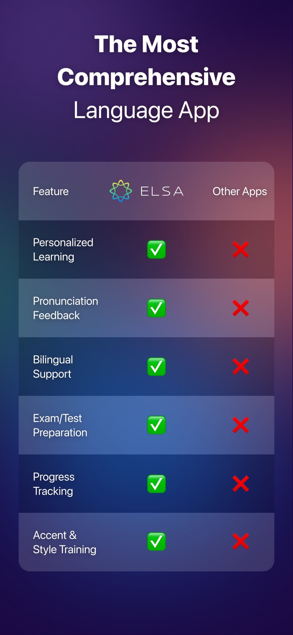 ELSA Speak - English Learning 8