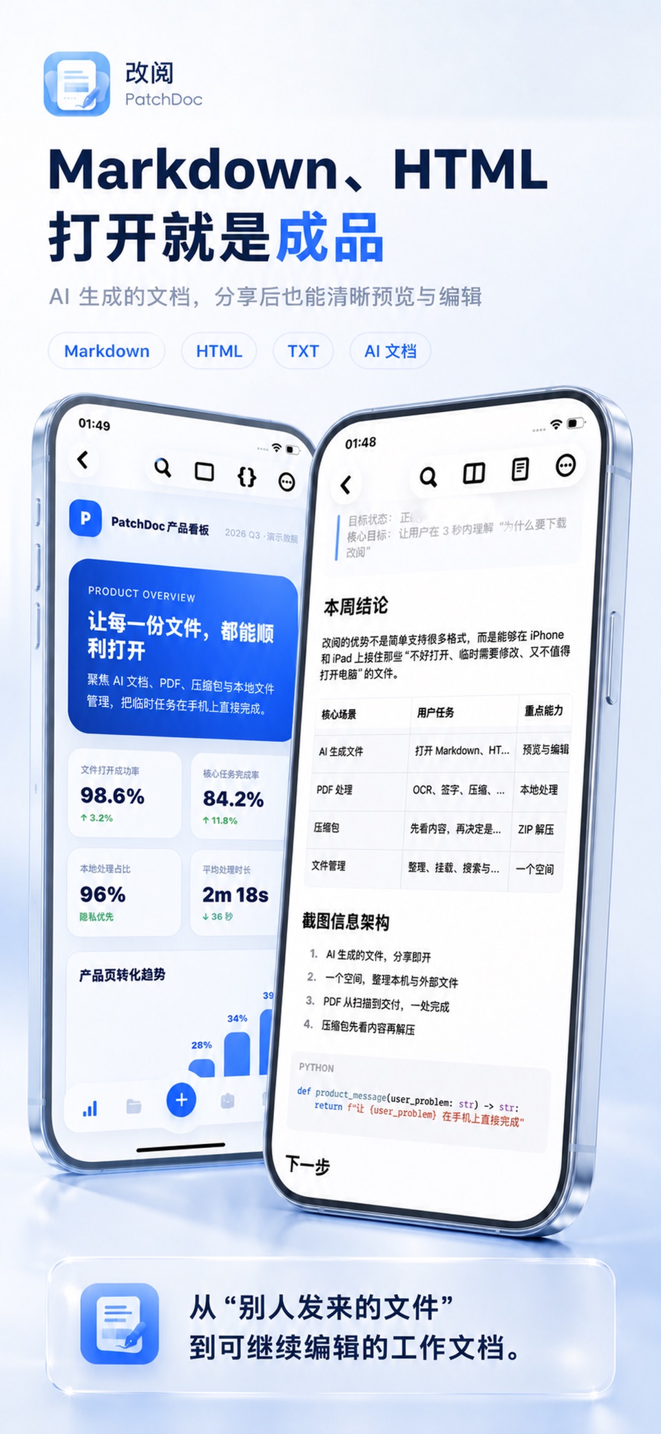 改阅-文档编辑器与压缩包解压 · Store screenshots