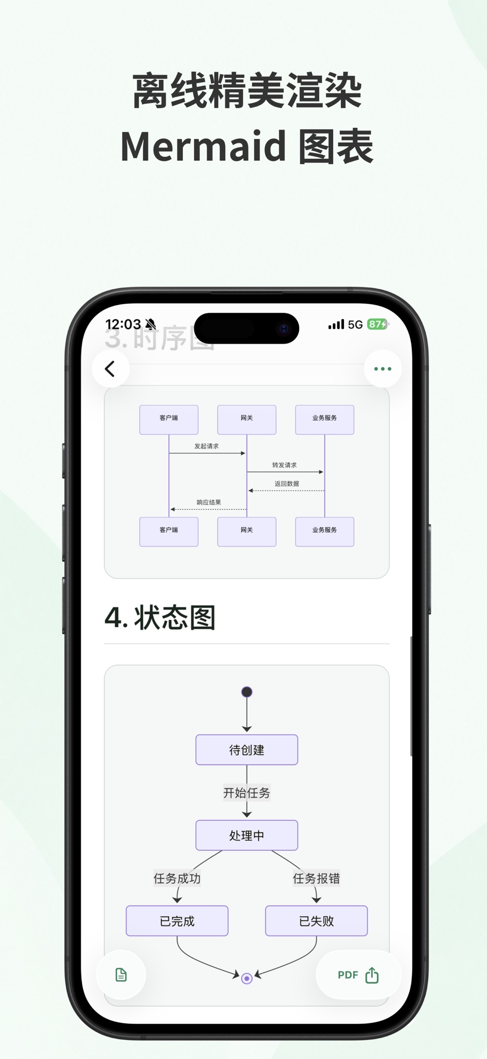 MarkViz：md文档[mermaid]预览和pdf导出 2