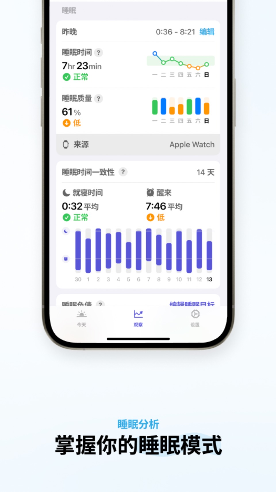Peaks: 睡眠与能量 3