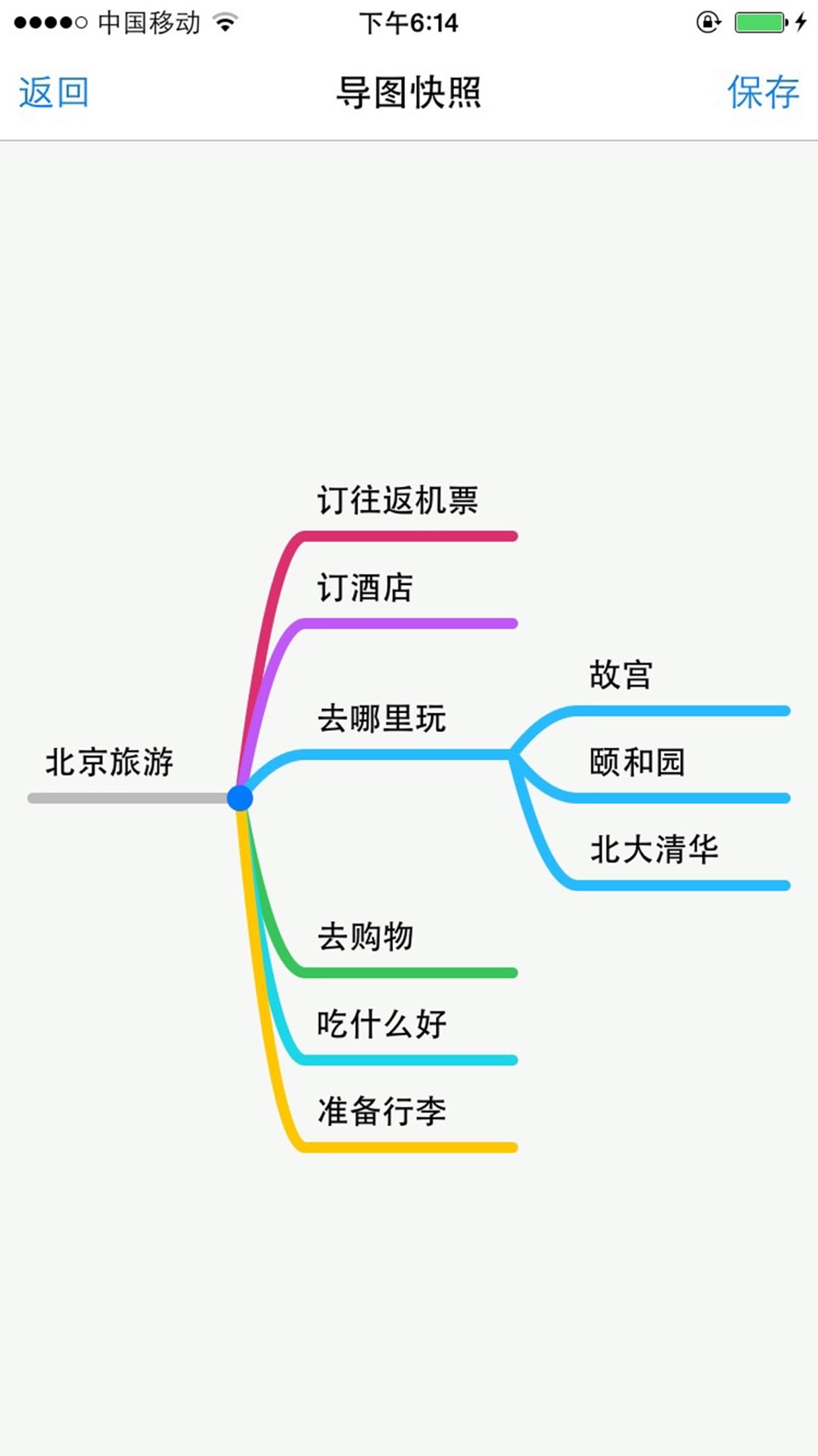思维导图 2