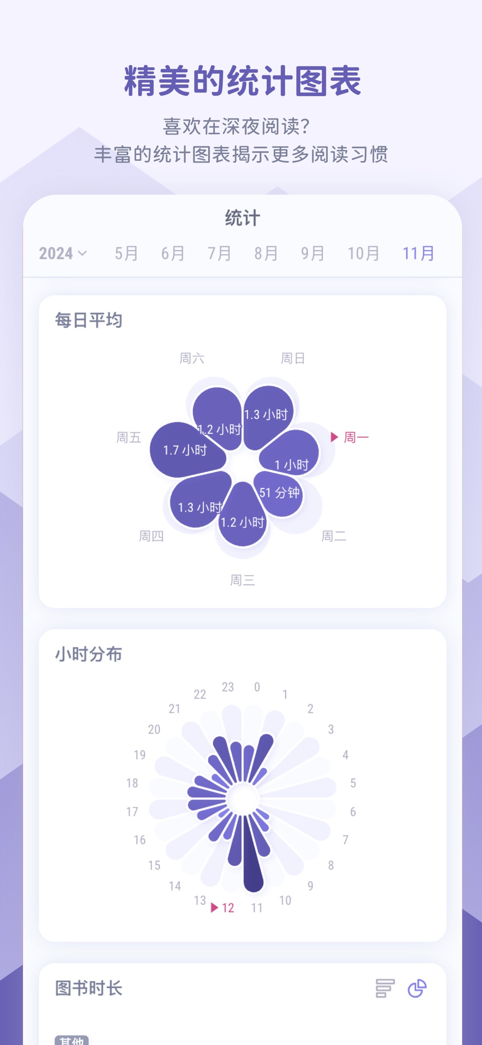 众山小读书笔记软件：阅读记录，习惯养成，精美统计图 9