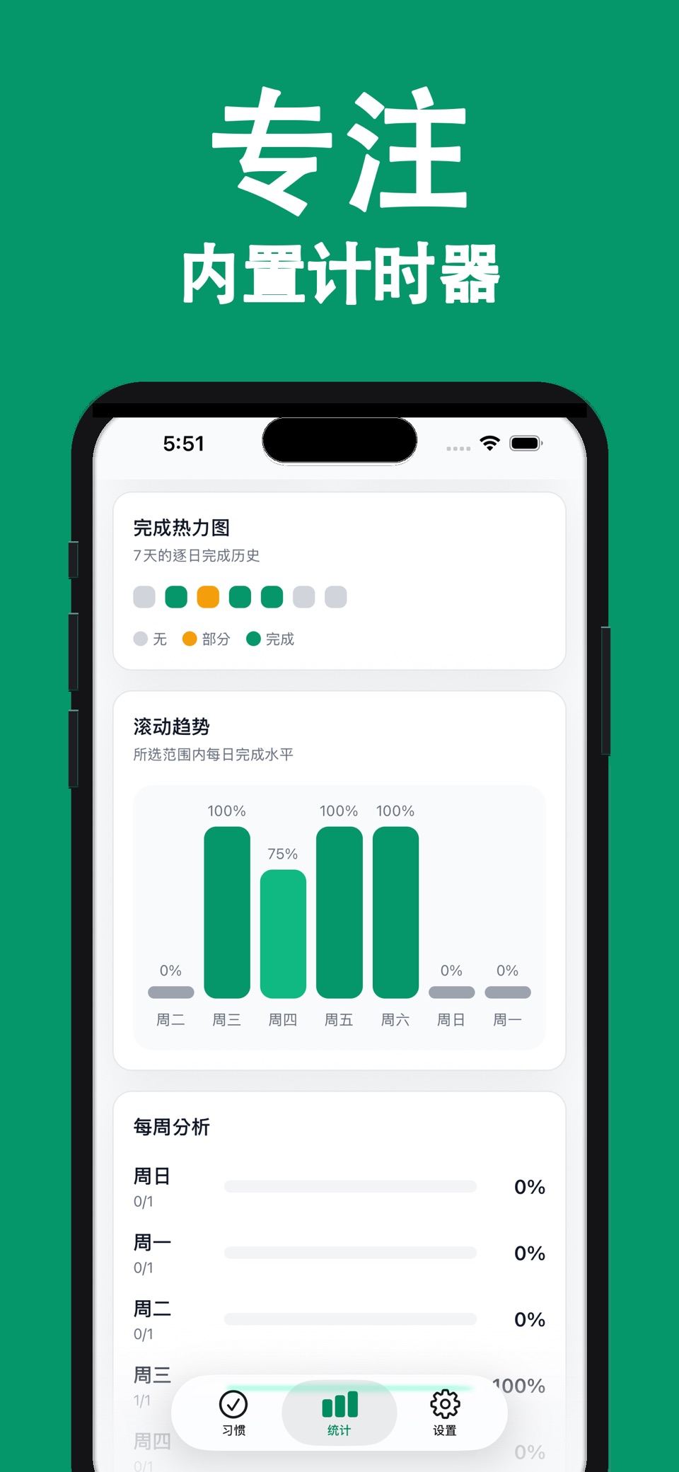 习惯追踪器 - HabitGate 2