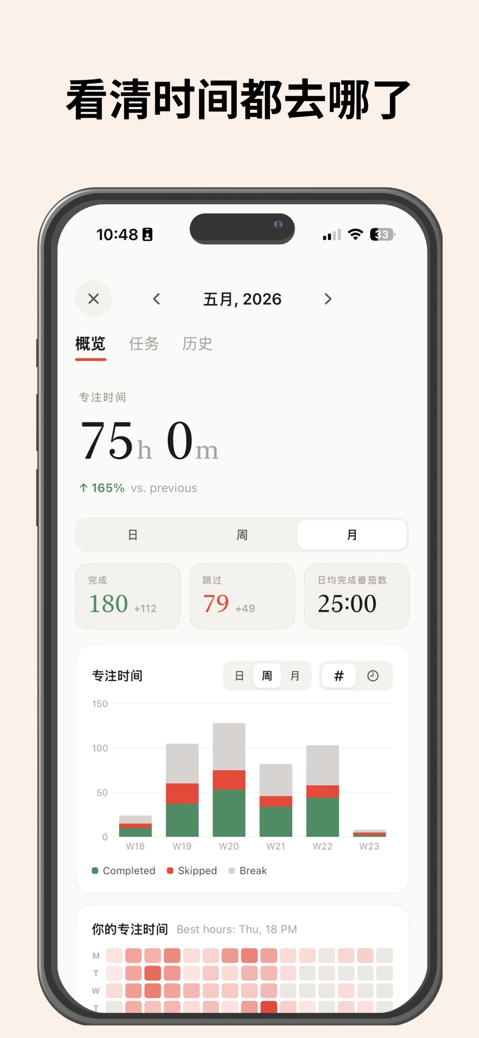 Pomodoro.me - Focus on Tasks 2