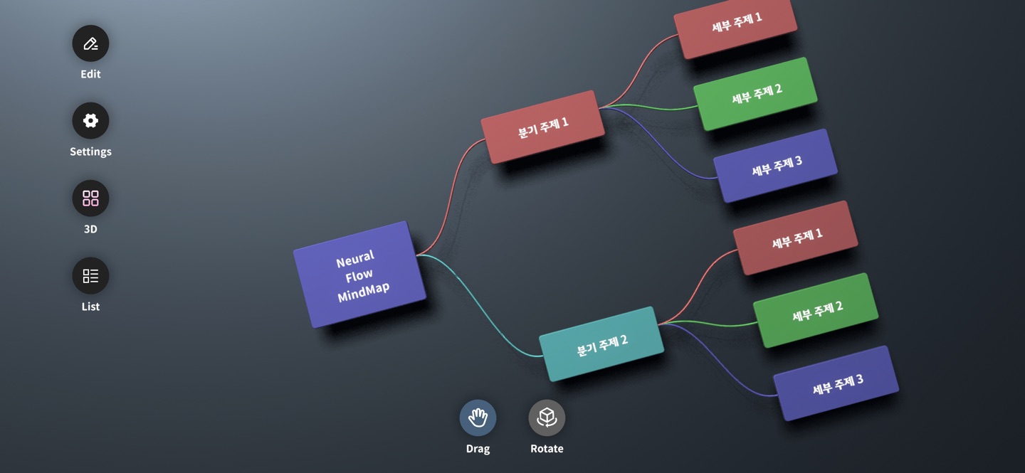 Neural Flow 3D 思维导图 5