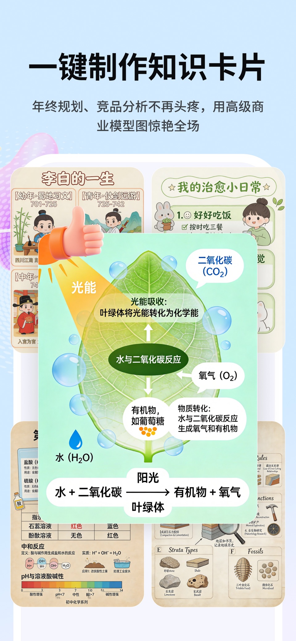 Picdoc Napkin文案转图表：图表可视化Ai流程图 3