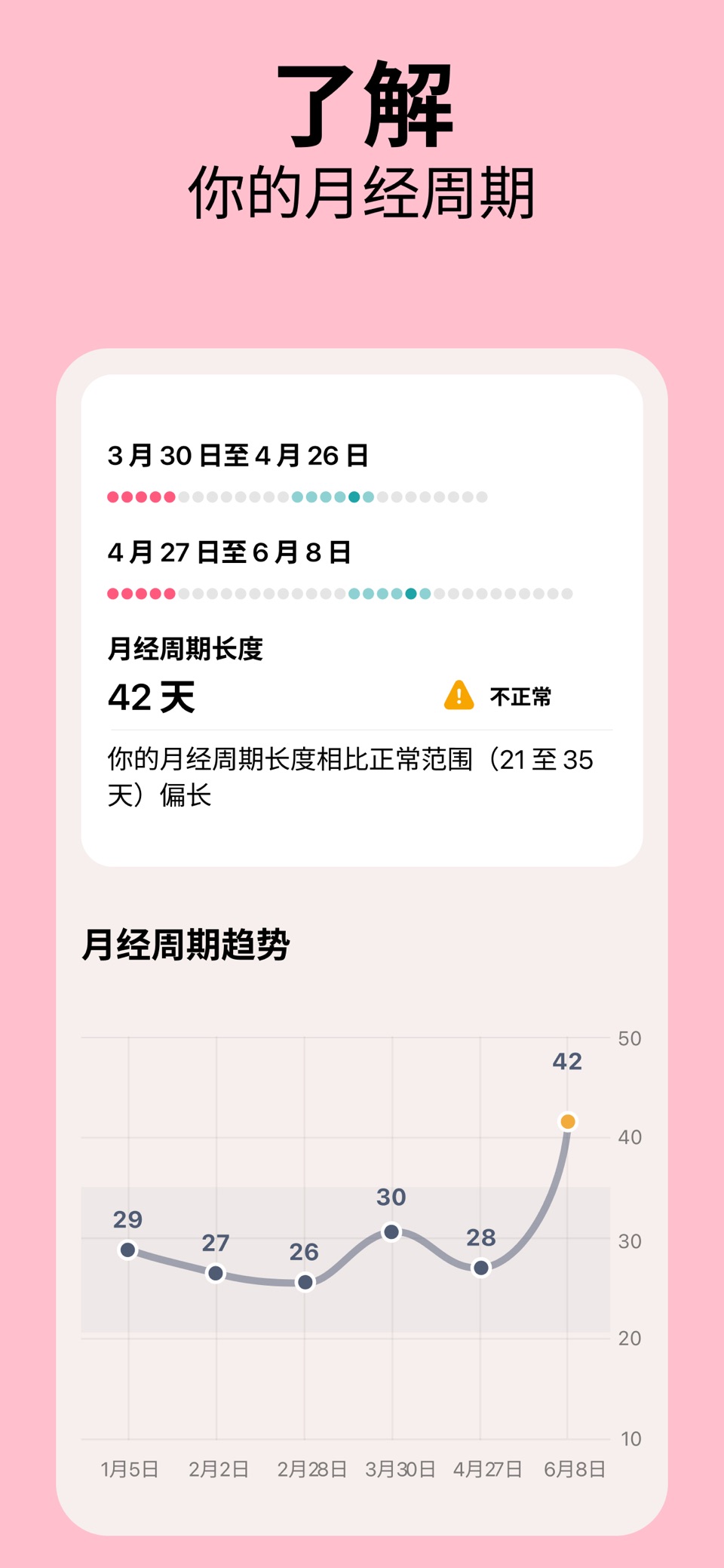 Flo 经期日记-大姨妈助手、排卵期及安全期日历 7