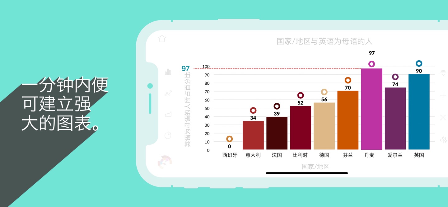 Charting App - Chartistic · Store screenshots