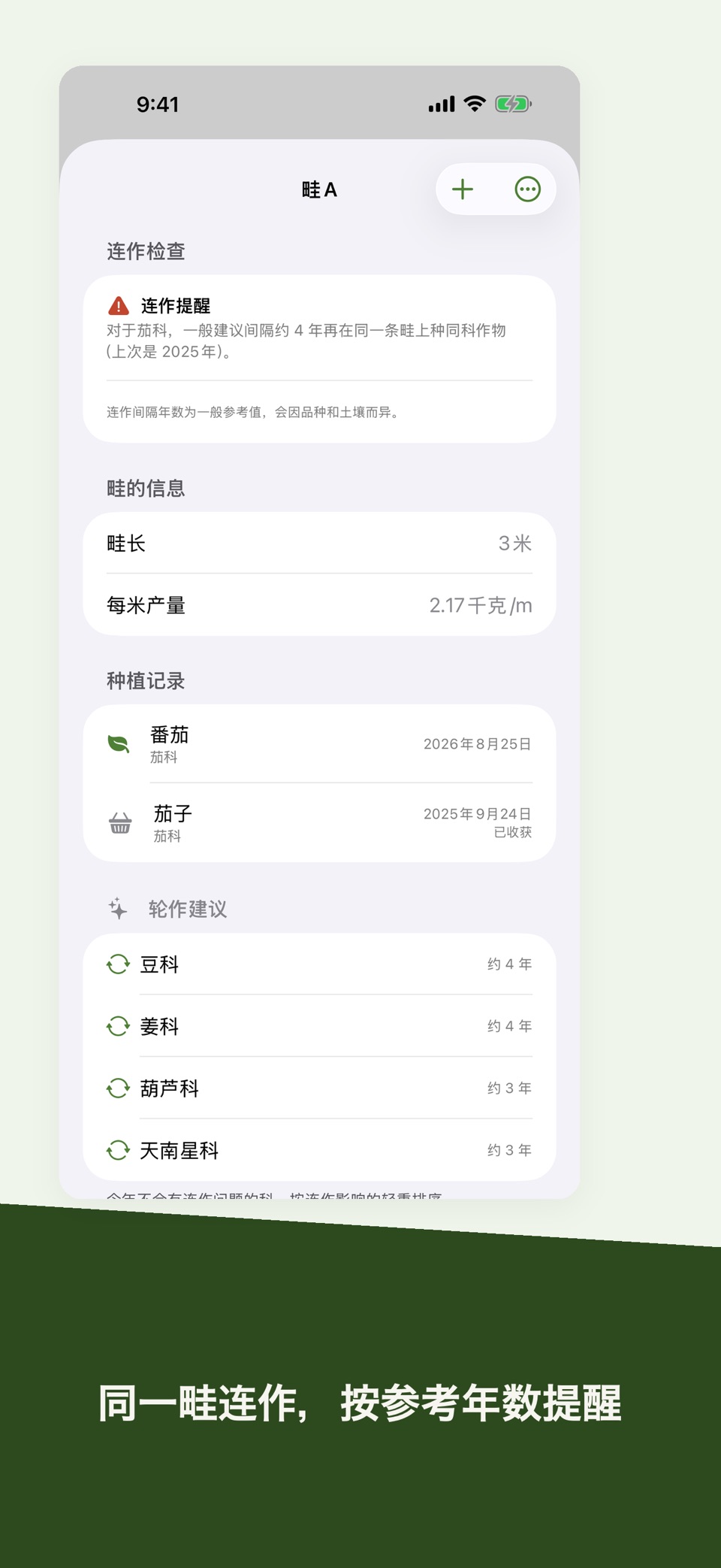 Unelog – 市民农园种植记录 2