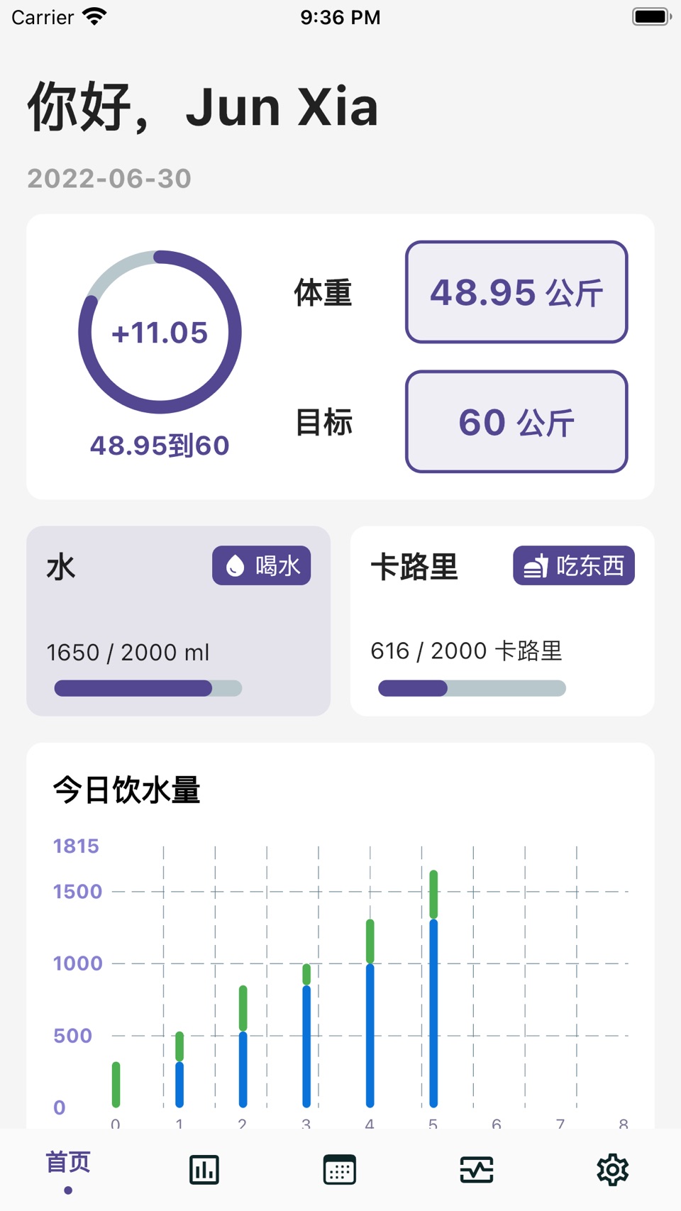 水心记 - 心率测量·喝水提醒·卡路里计算·体重记录减肥日记 · Store screenshots