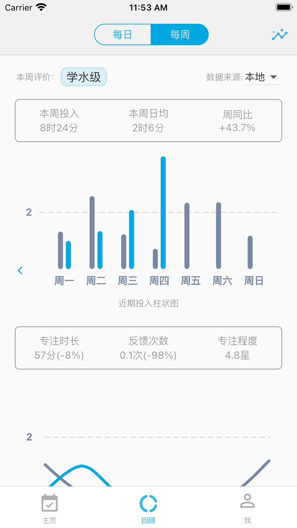 时间朋友 3