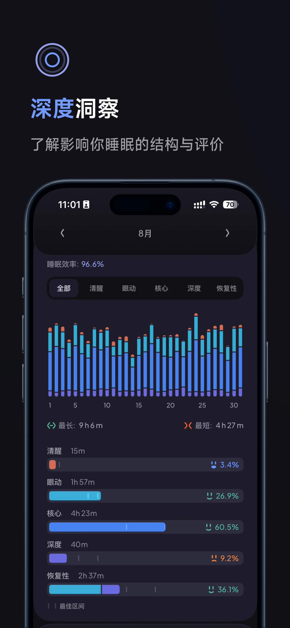 元气睡眠 Somno - AI 睡眠监测与分析 3