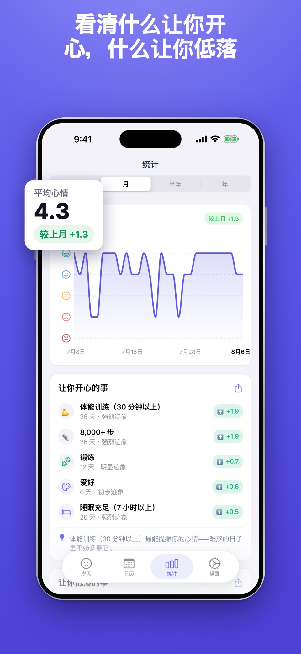 MoodKit 心情日记 - 记录情绪找到原因 3