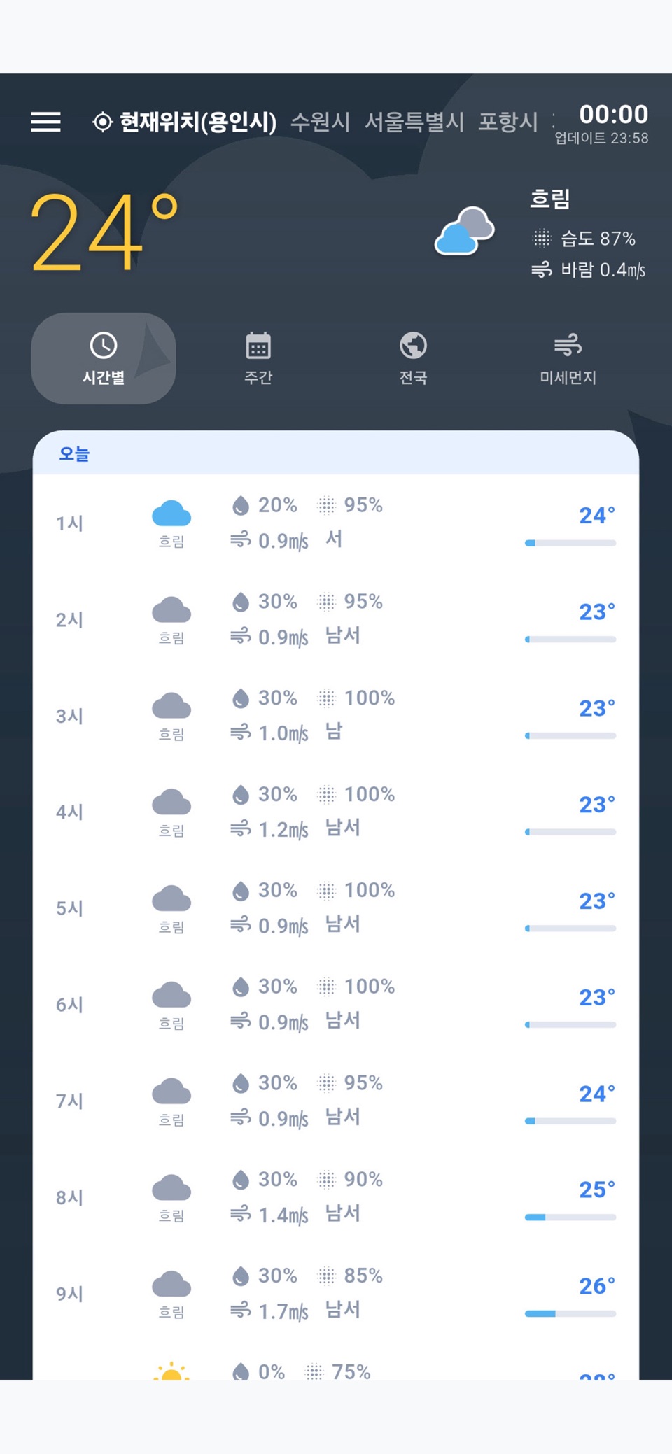 WeatherKoreaS - 韩国天气预报 · Store screenshots