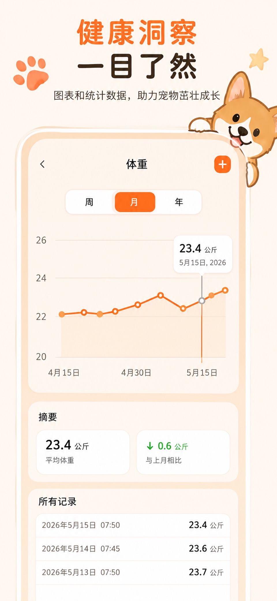 Paws: 宠物日记 2