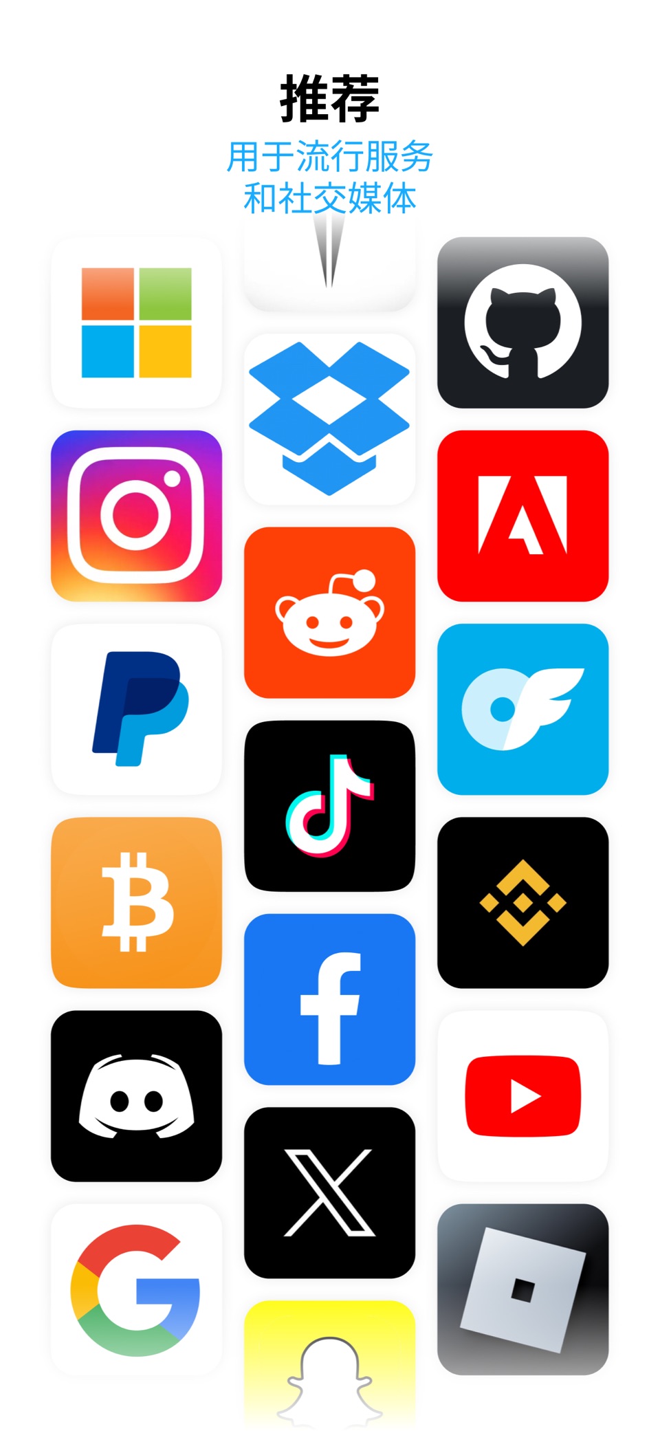 Authenticator App ：2FA, MFA 2