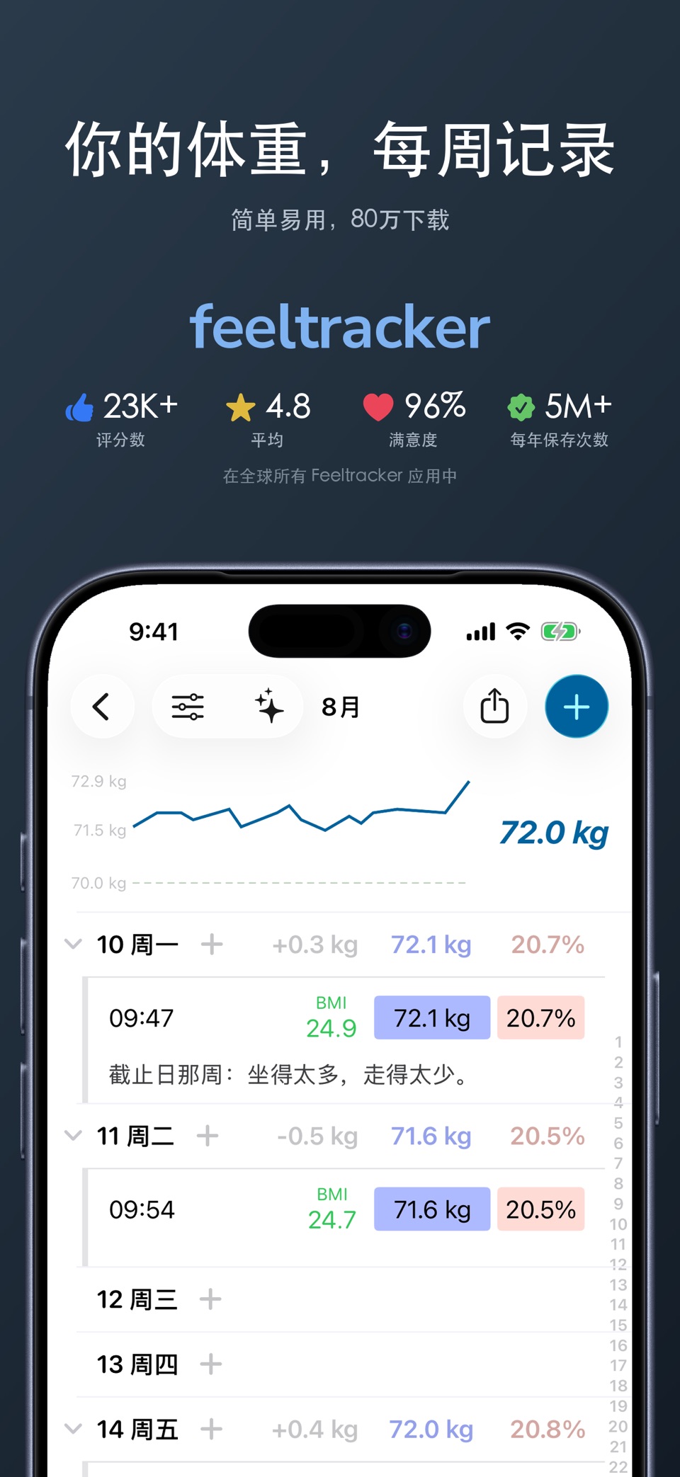 体重管理 减肥 BMI 饮食 记录 体重秤 · Store screenshots