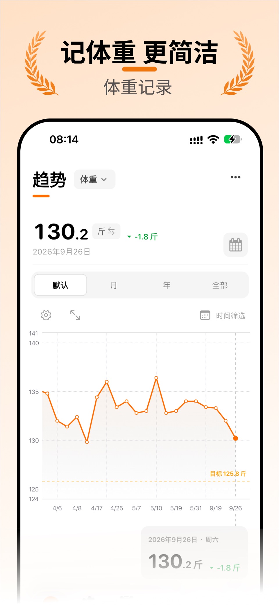 体重轻轻-体脂BMI减肥瘦身打卡·饮食记录 · Store screenshots