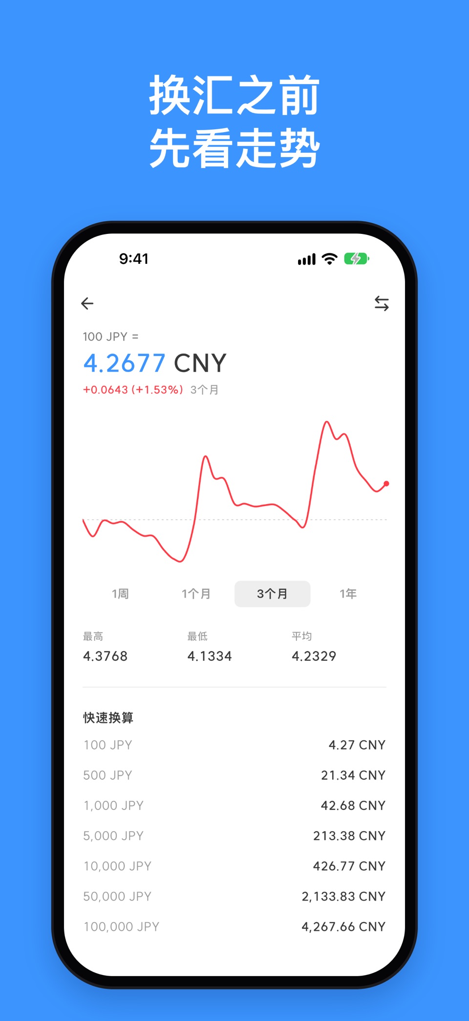 汇率换算 - 货币换算计算器 3