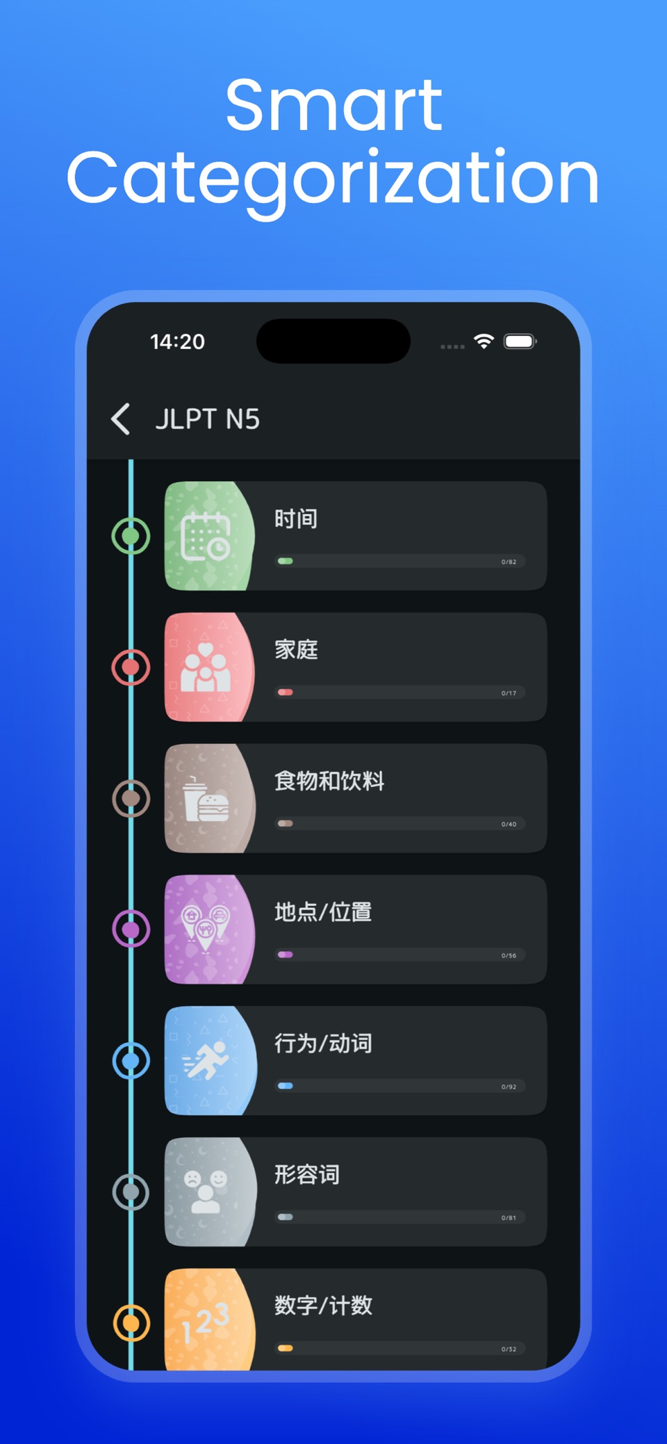 JLPT词汇：N1 N2 N3 N4 N5 2