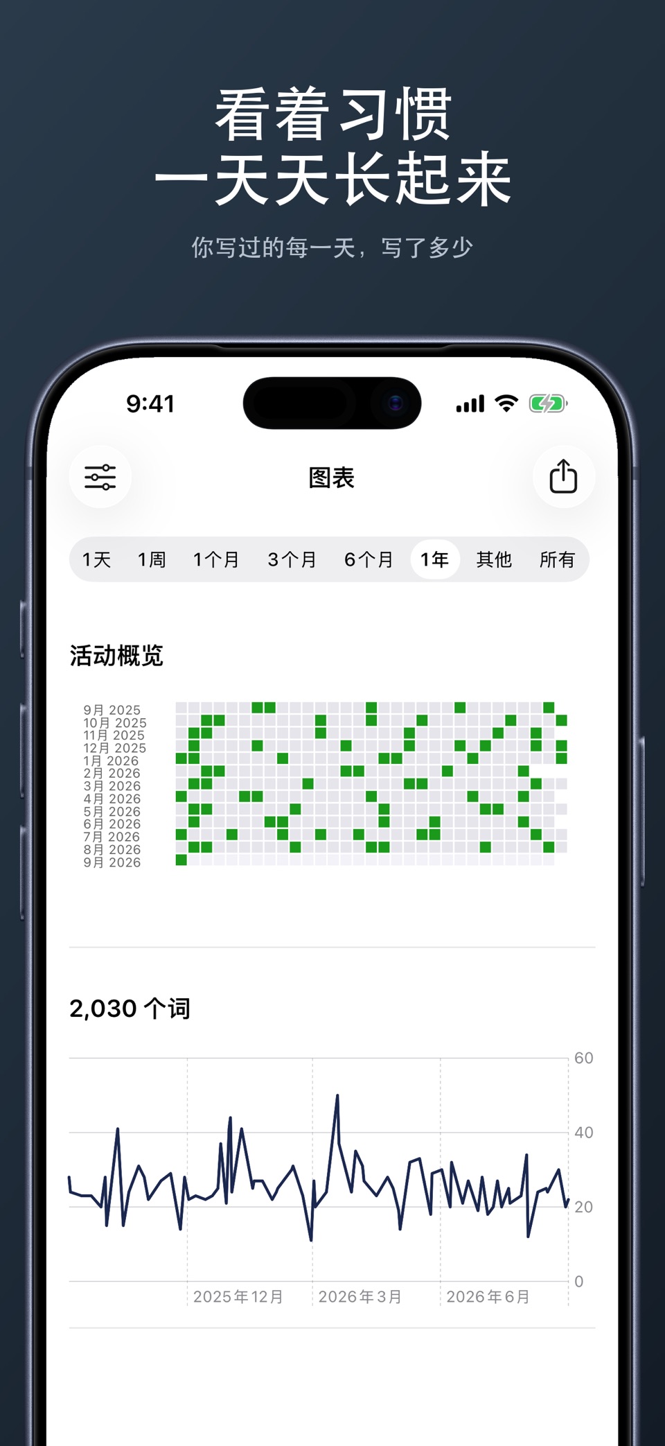每日日记本 秘密笔记 日志 个人 3