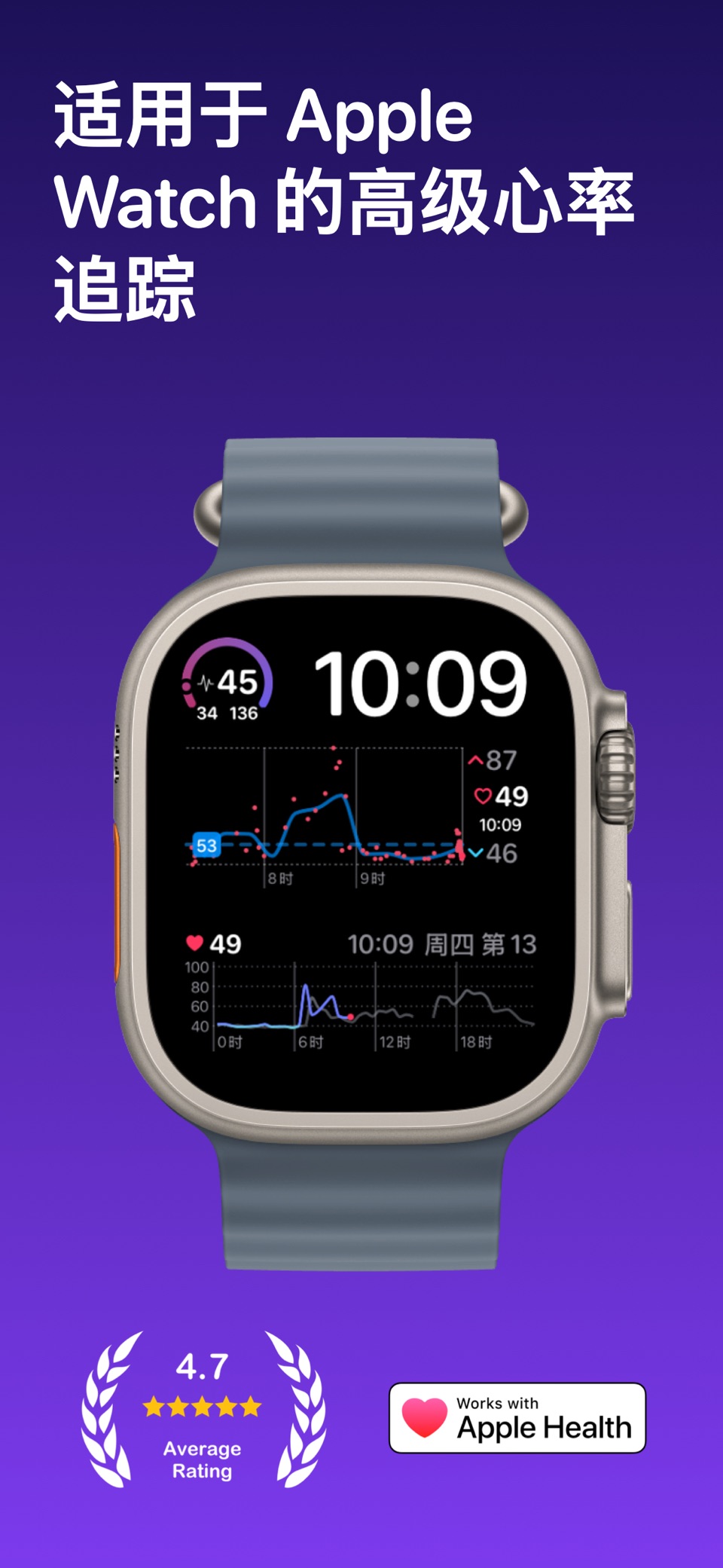 Heart Analyzer: 心率与 HRV · Store screenshots