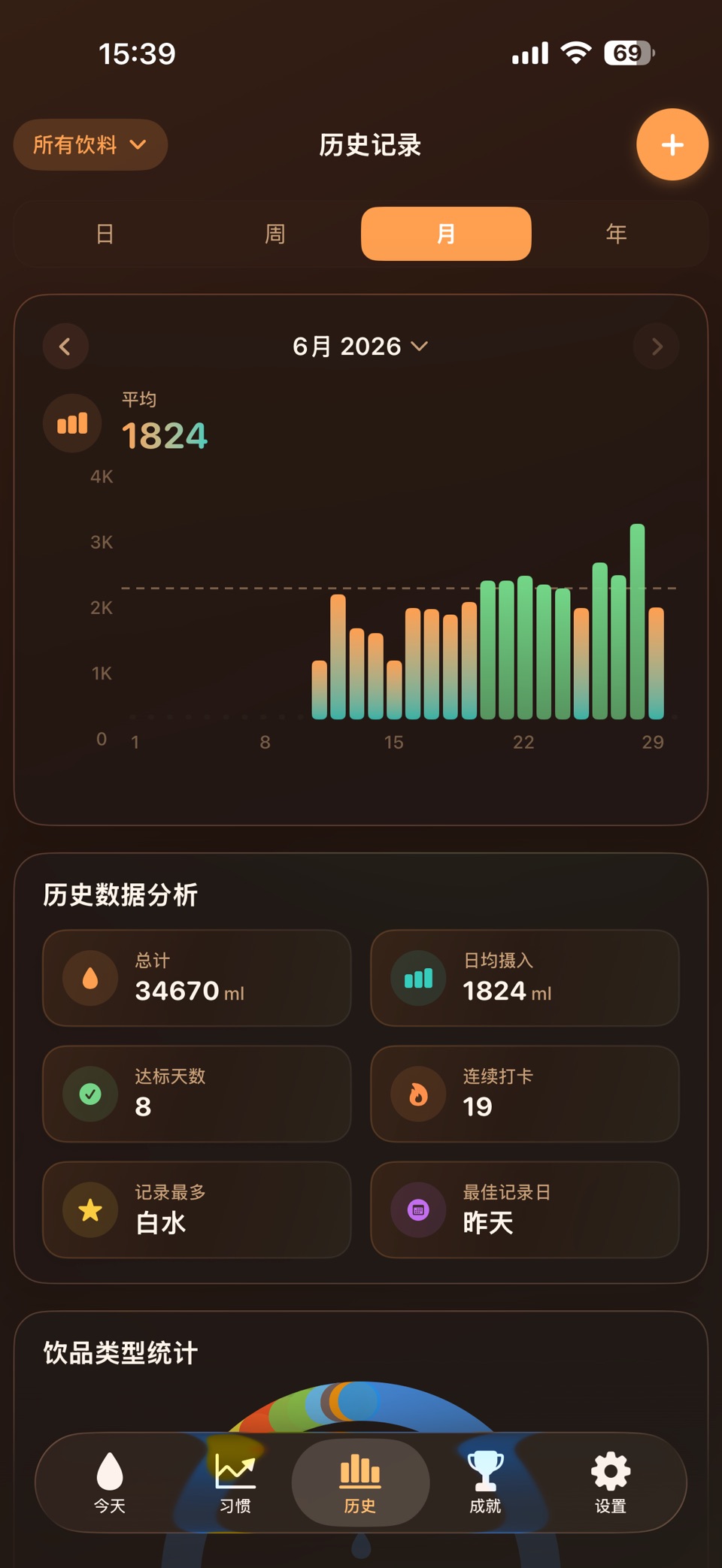 WaterKit - 健康喝水提醒助手 3