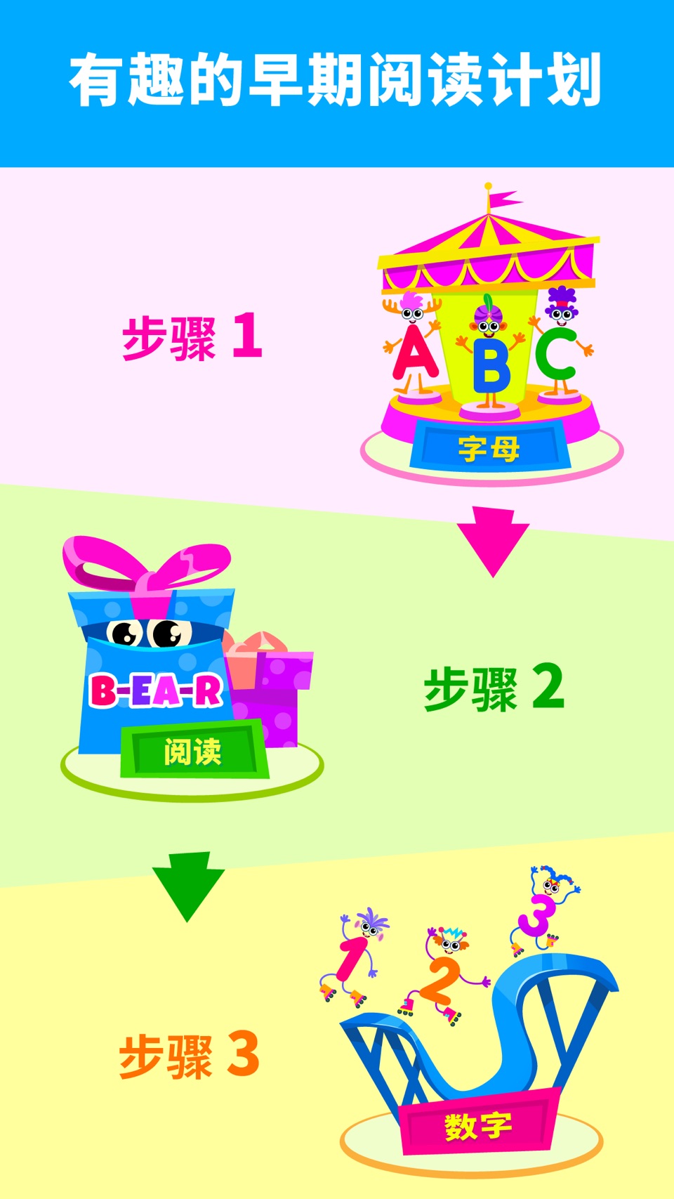 ABC早教字母儿童游戏2岁-3岁：宝宝玩英语 · Store screenshots
