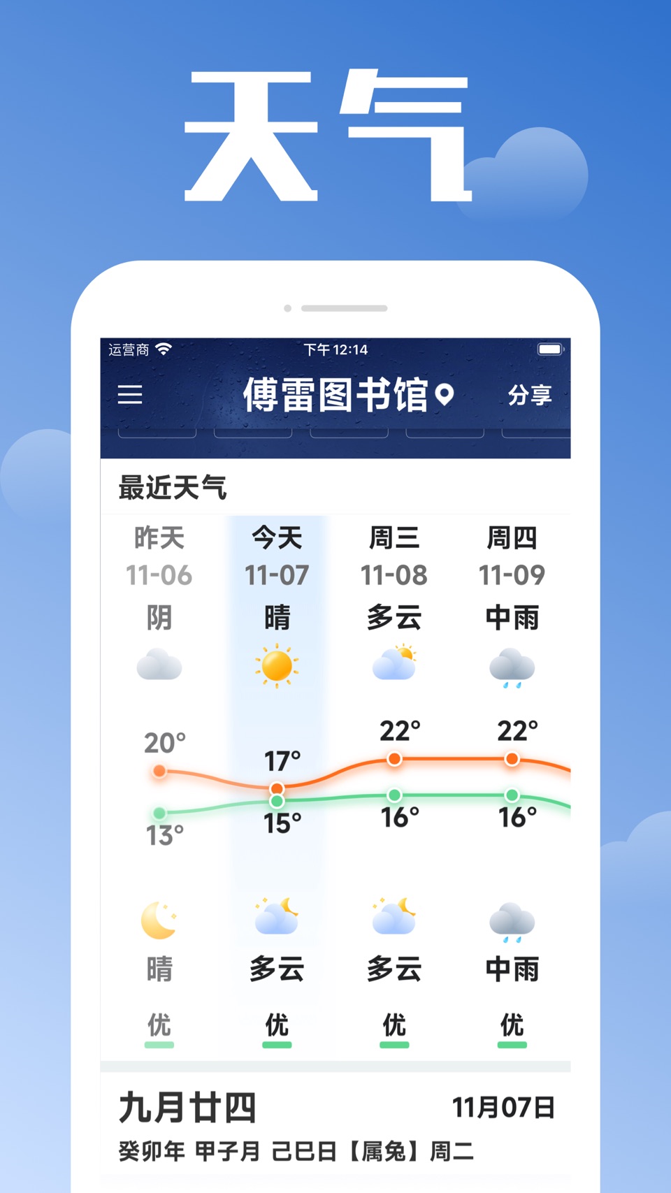 天气预报 - 中老年人天气 3