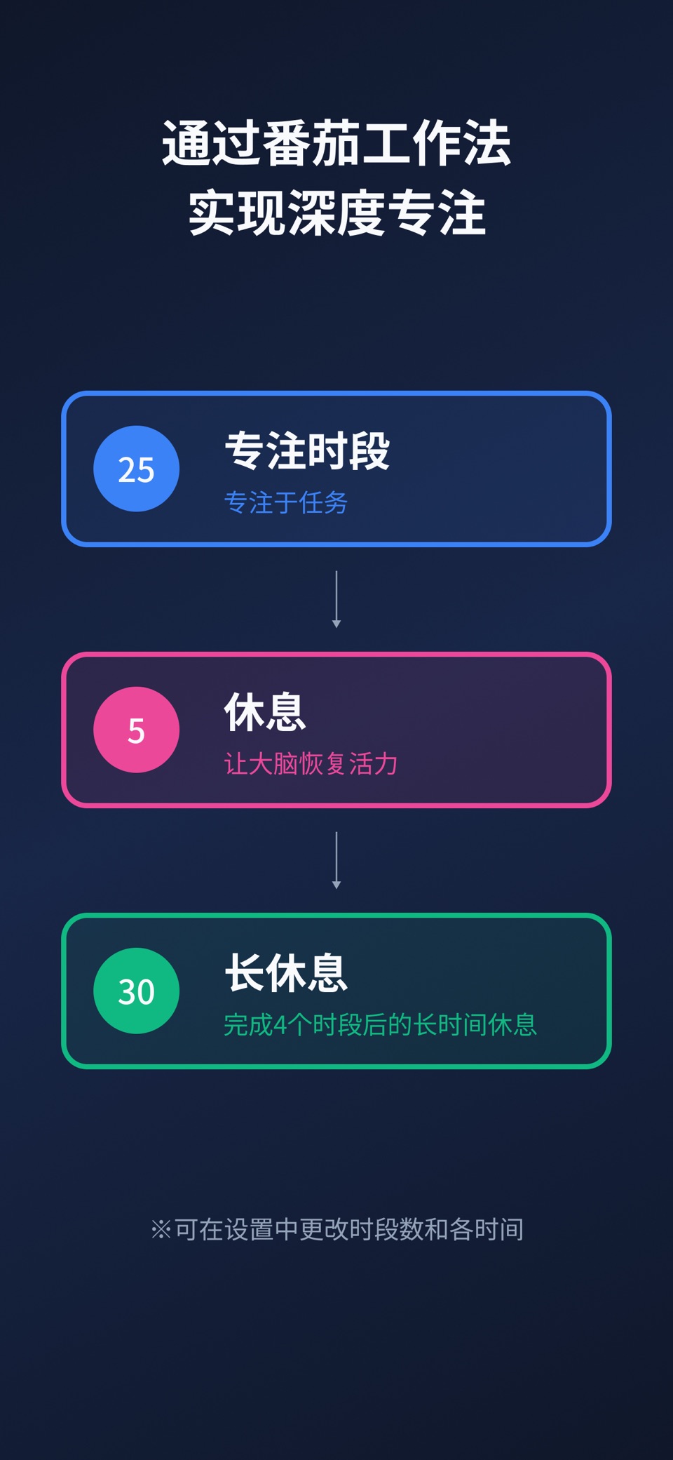 pomo - 番茄钟计时器 3