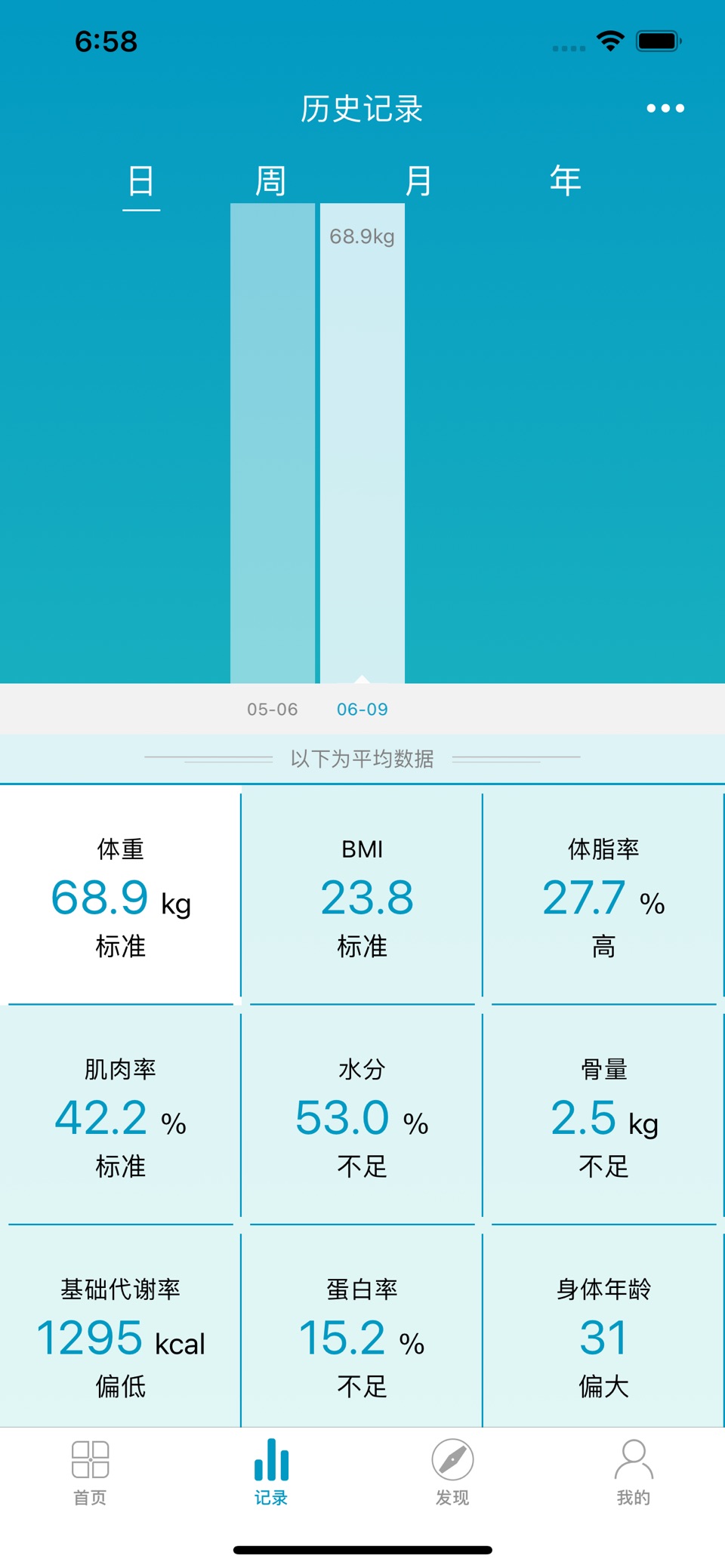 好身材Health 2