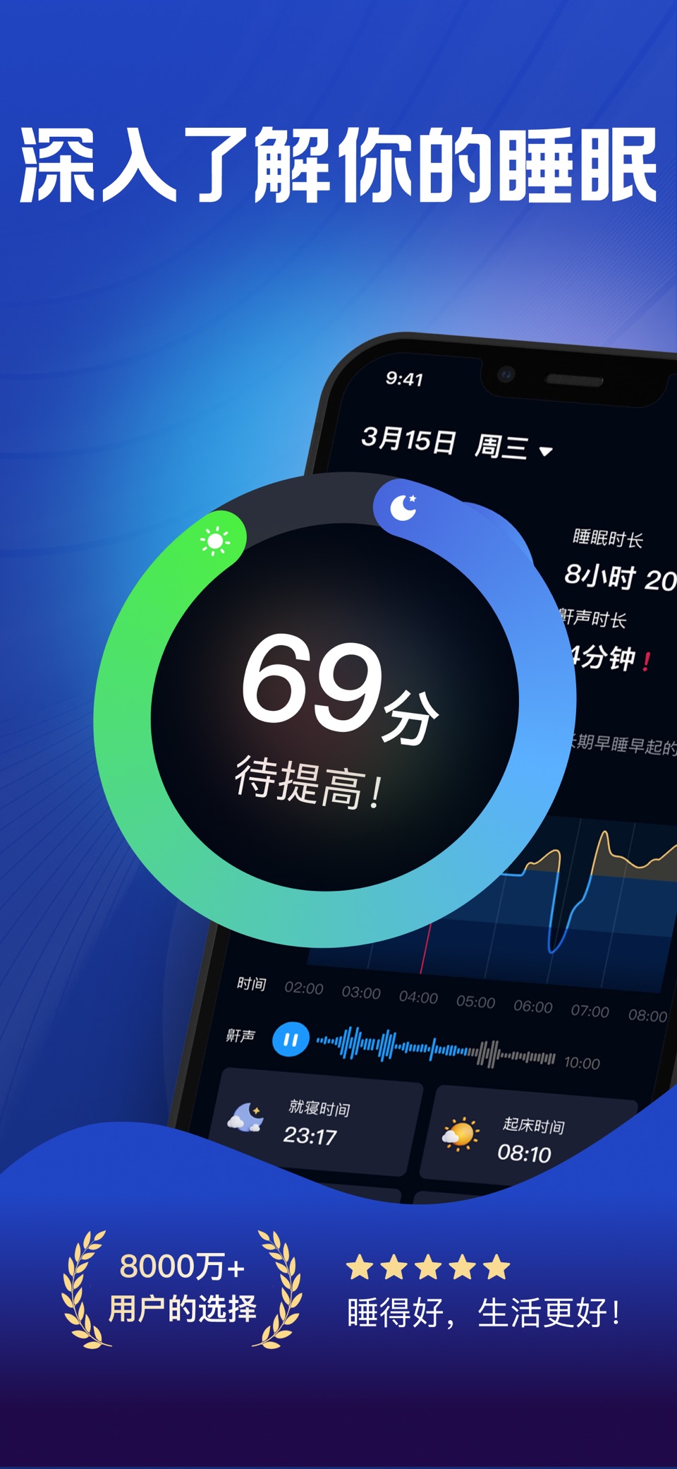 熊猫睡眠-睡眠监测,打鼾梦话记录,助眠,白噪音,深度睡眠检测 · Store screenshots