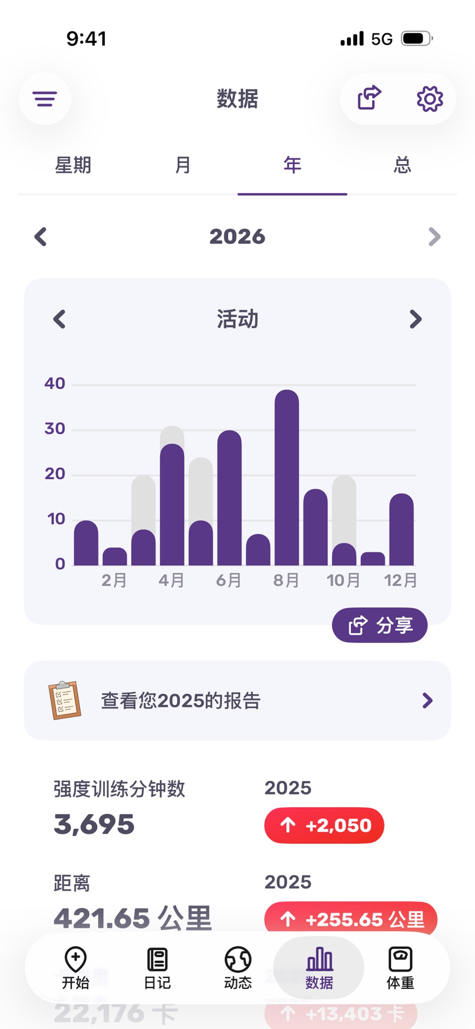 跑步 - 跑步记录 FITAPP 7