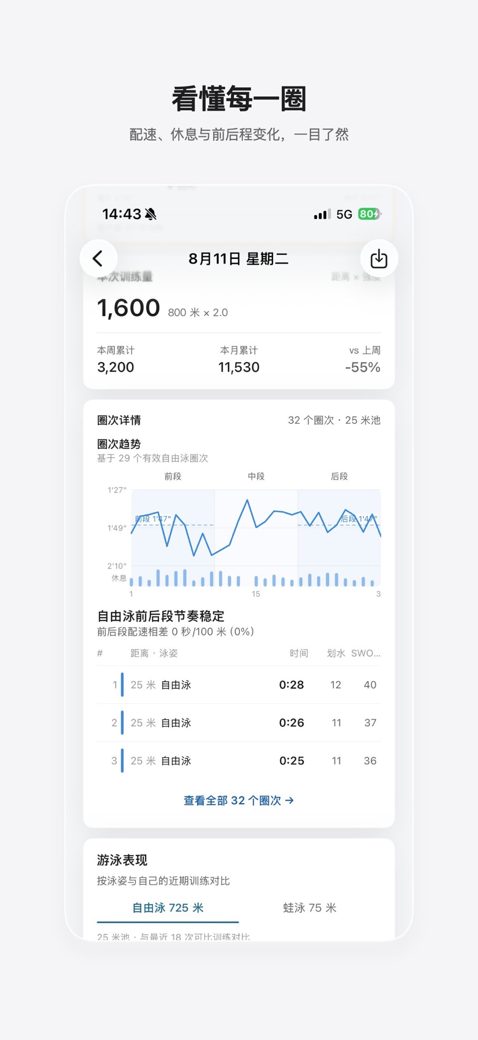 SwimSight - 游泳训练分析 2