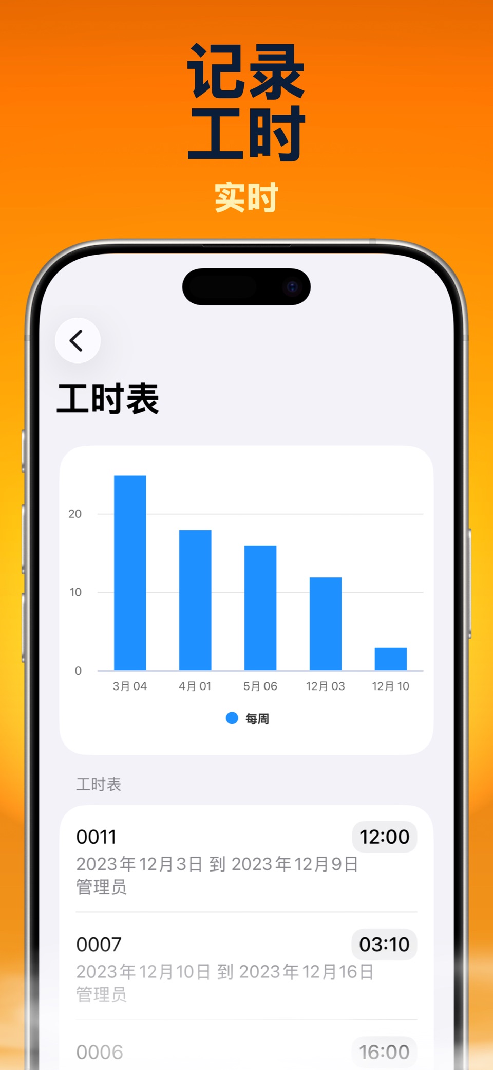 时间和费用 Pro 2