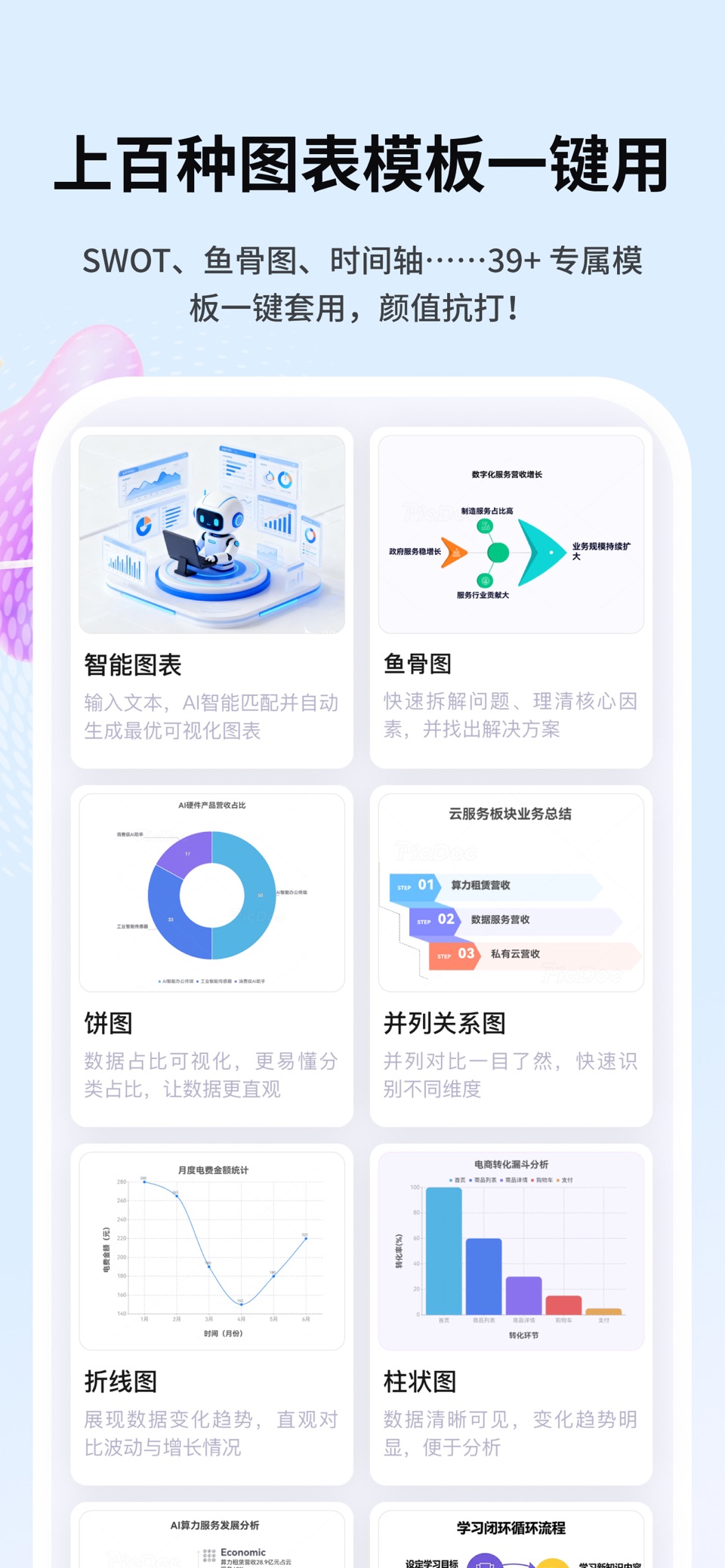 Picdoc Napkin文案转图表：图表可视化Ai流程图 2