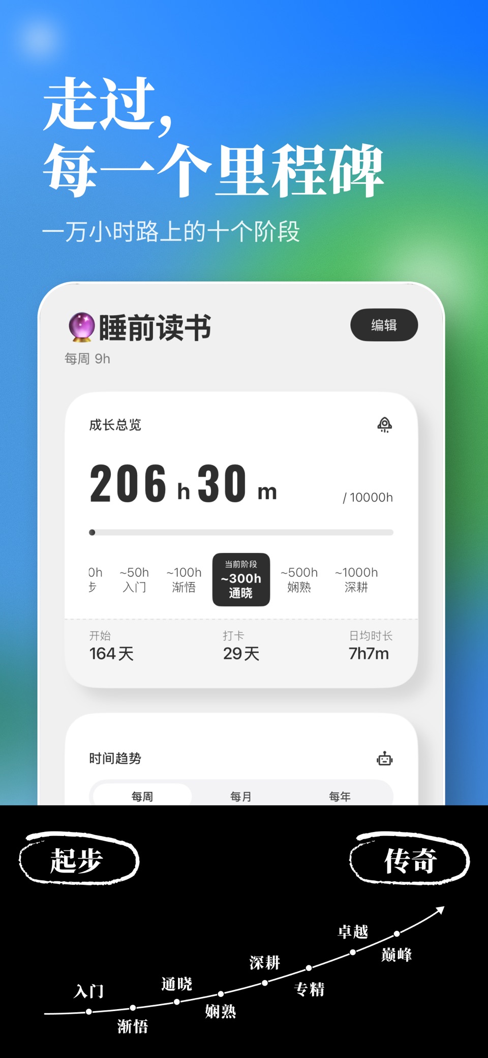 一万小时-长期主义计时器，专注成长记录 3