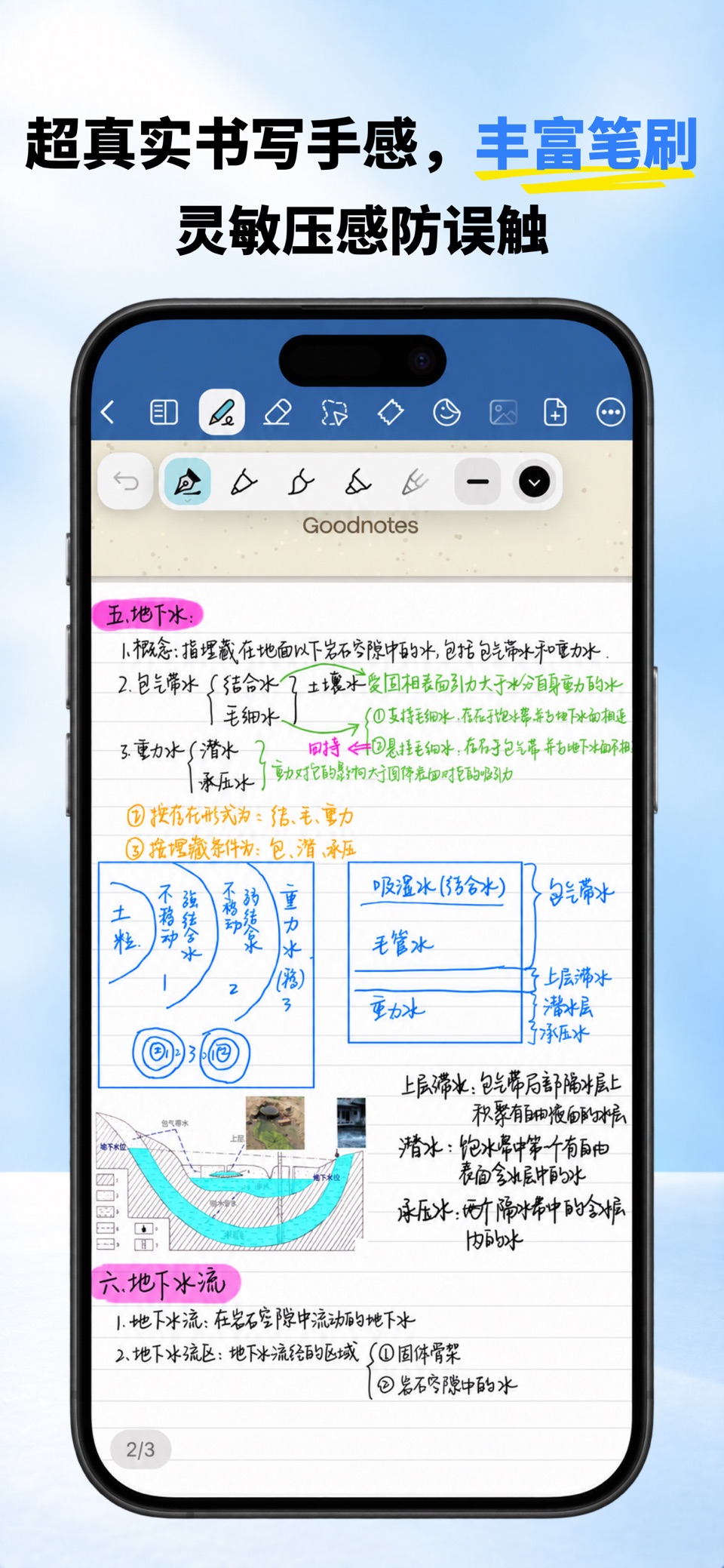 Goodnotes极速版 · Store screenshots