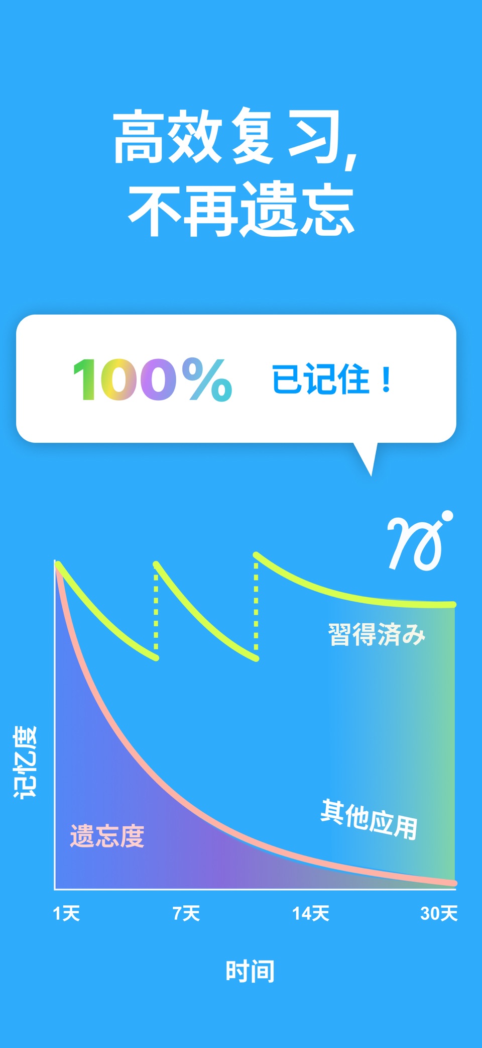 Noji: 记忆曲线,使用卡学习 3