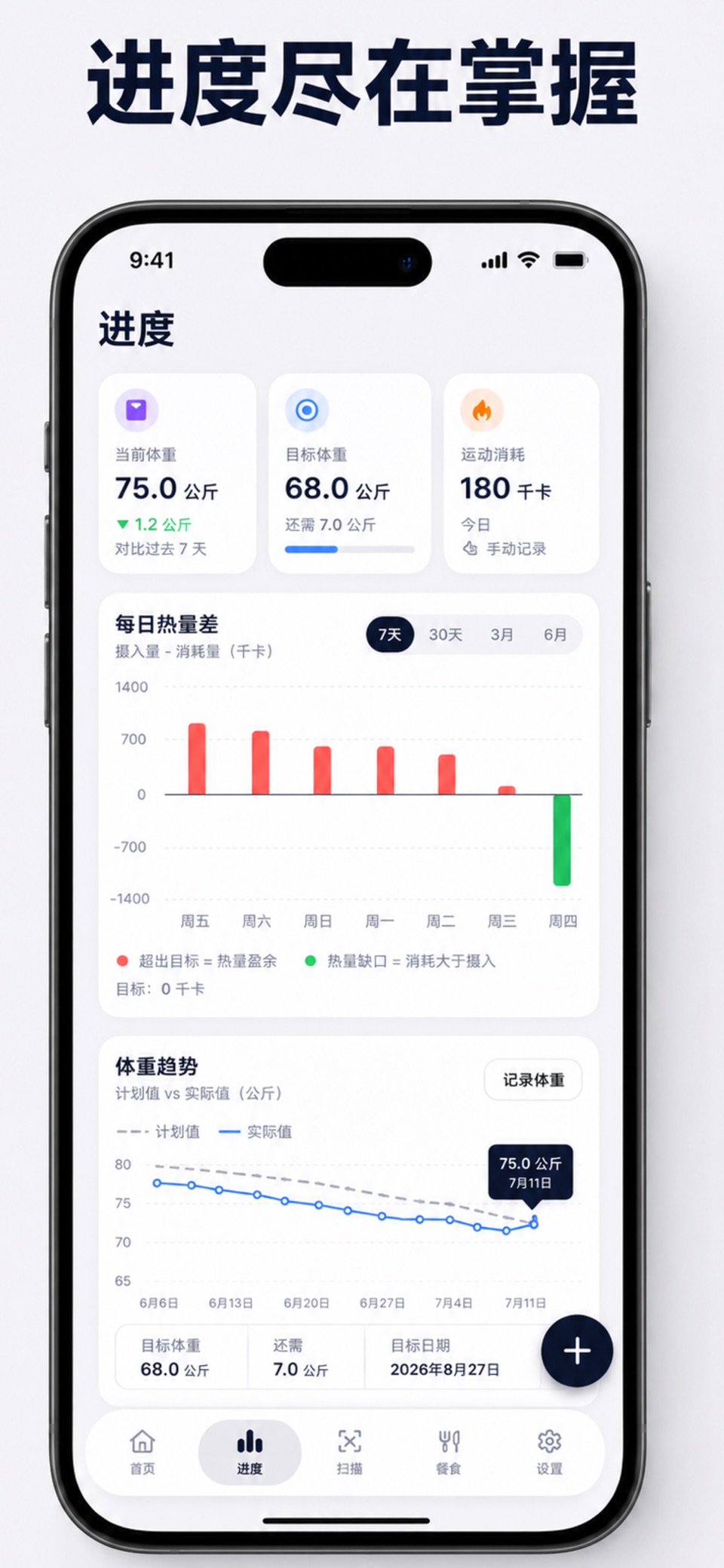吃了啥-饮食热量记录与大卡计算 · Store screenshots